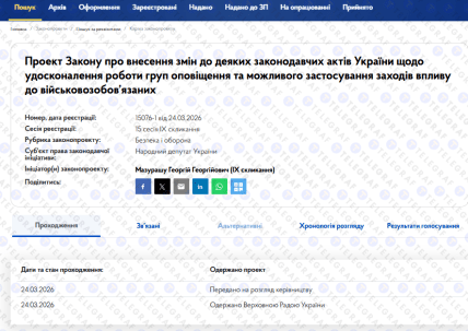 Проєкт Закону №15076-1