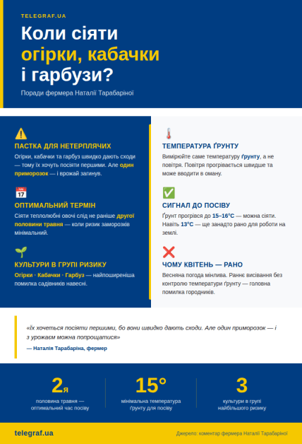 Коли сіяти огірки, кабачки та гарбуз