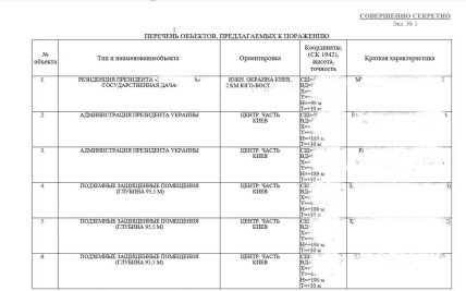 Які цілі може атакувати Росія в Києві
