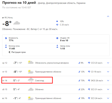 Прогноз погоды в Днепре