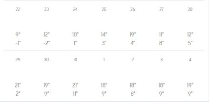 Погода в Харкові