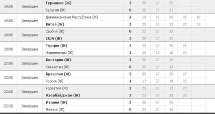 Волейбол таблица