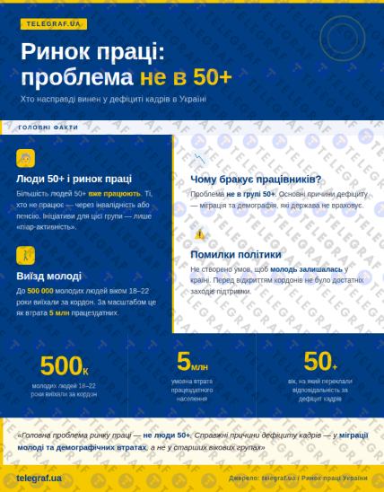Проблема рынка труда в Украине