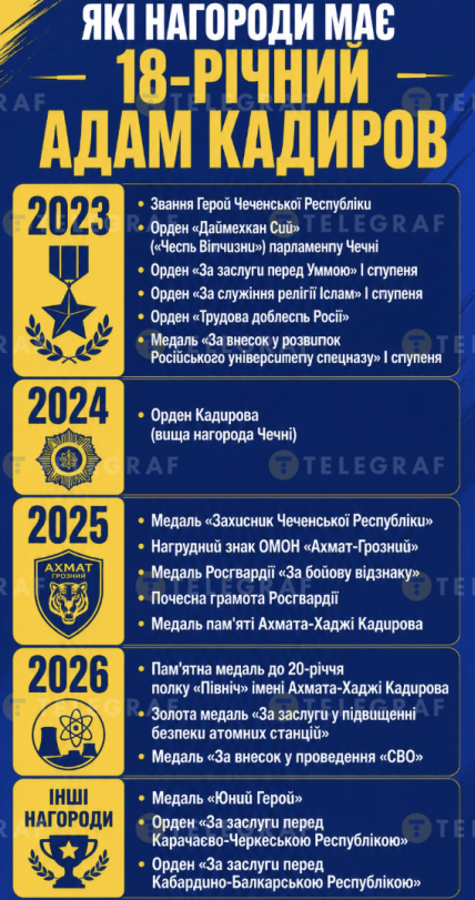 Какие награды у Адама Кадырова