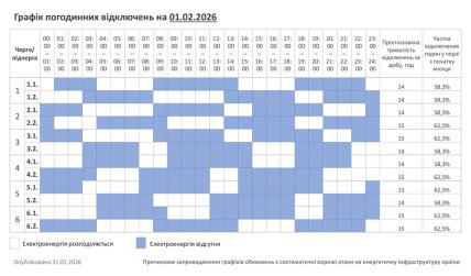 Графіки відключень в Хмельницькій області 1 лютого