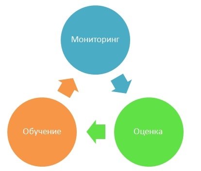 В бизнес из декрета. Шаг 9. Не паниковать. Анализировать - изображение №1