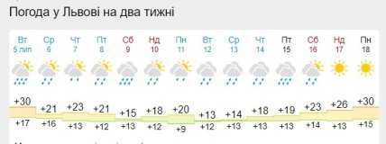 Погода у Львові 5-18 липня