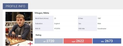Профиль Никиты Витюгова на сайте FIDE
