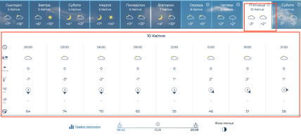 Погода Нововолынск 10 апреля