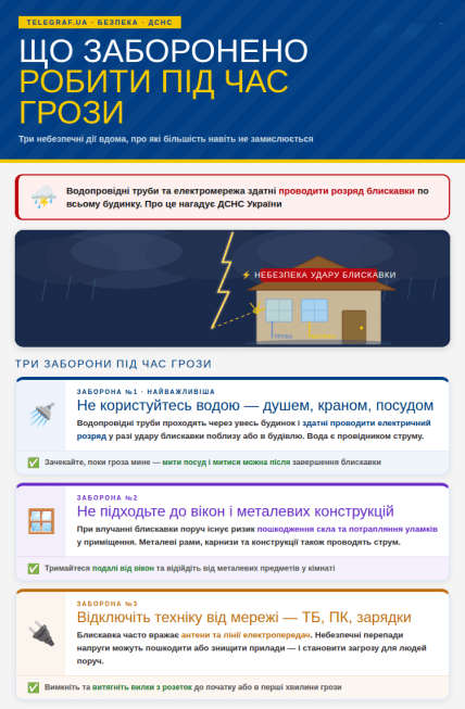 Як поводитись під час грози вдома
