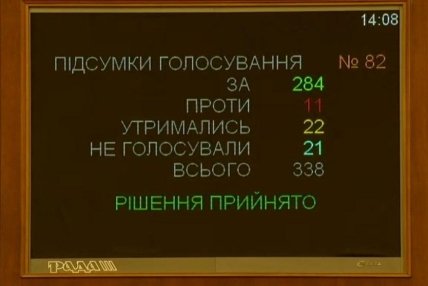 Голосование по земельному закону