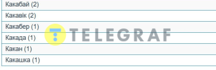 Какие необычные имена есть в Украине