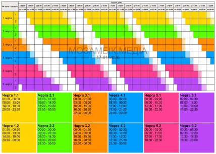 Графики отключений в Полтавской области 17 января