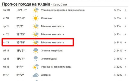 Погода в Крыму 13 февраля