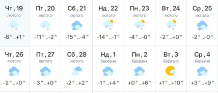 Погода в Харкові