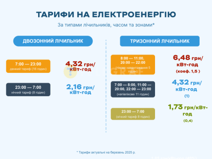 Лічильники світла по зонам