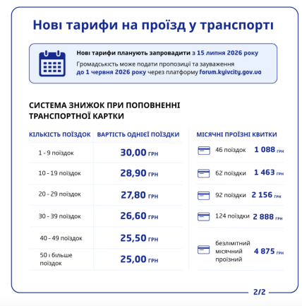 Как изменится цена на проезд в Киеве