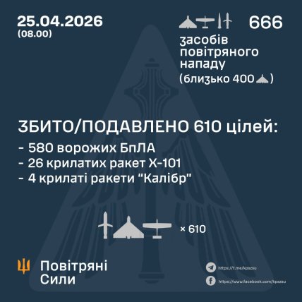 Статистика атаки 25 апреля