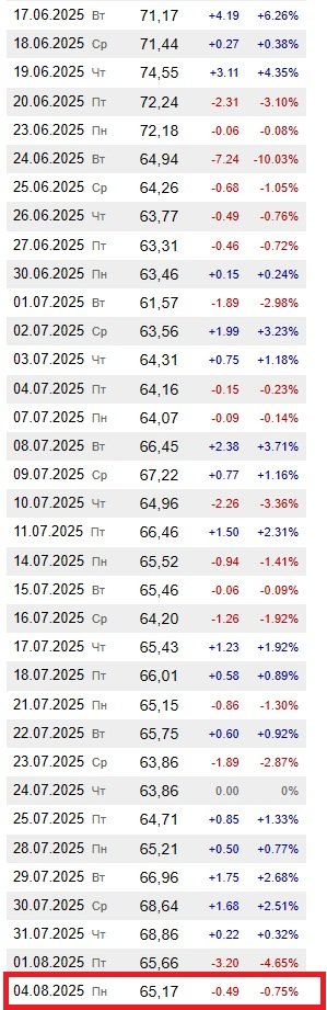 нефть, цены