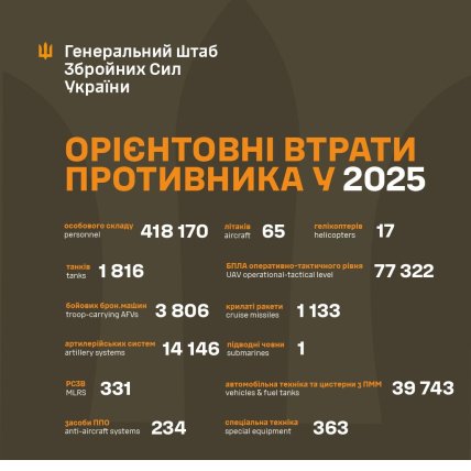 Потери России в Украине за 2025 год