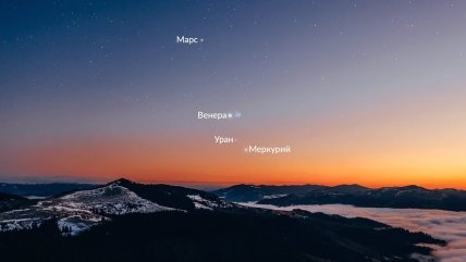 Парад планет в апреле 2023 года