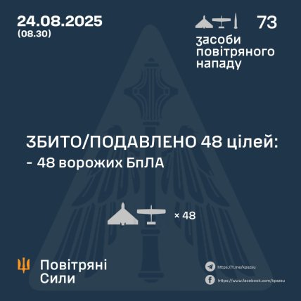 Отчет Воздушных сил об атаках РФ 24 августа 2025 года
