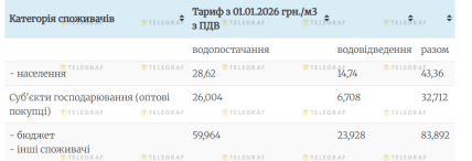 Тариф на воду в Дрогобыче