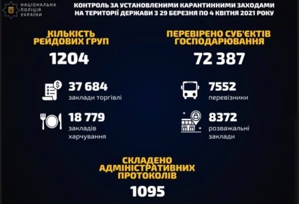 Нацпол_статистика_2