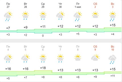 Погода в Харкові