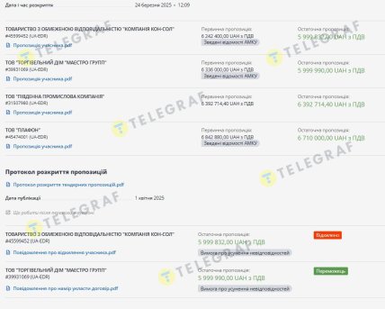 результати тендера