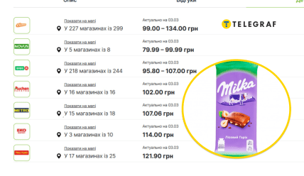 Де дешевше купити шоколад Milka з подрібненими лісовими горіхами