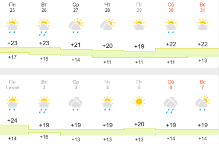 Погода в Киеве