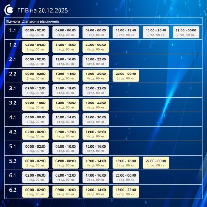 График отключения света в Сумской области 20.12.2025