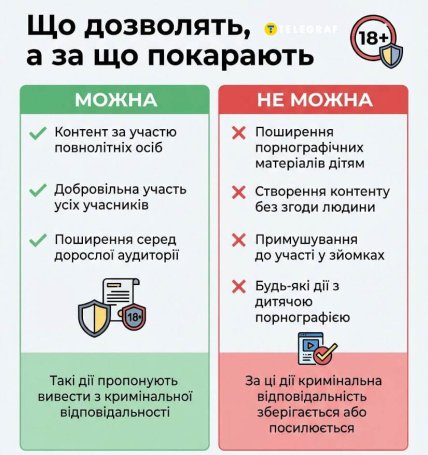 Що можна, а що не можна після змін
