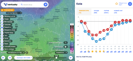 Когда в Киев вернутся морозы, прогноз на февраль 2026
