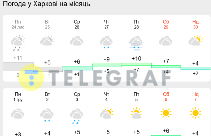 Якою буде погода взимку в Харкові