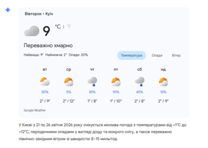 Прогноз у Києві