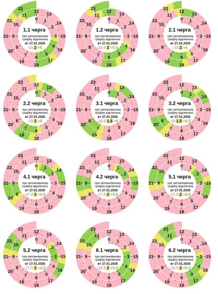 Графіки відключень у Полтавській області 27 січня