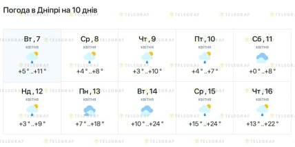Погода у Дніпрі до 16 квітня 2026