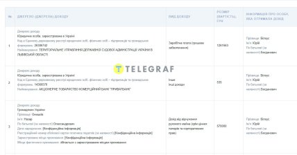 Зарплата Билоуса