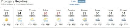 Погода в Чернигове на 10 дней
