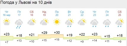 Погода во Львове