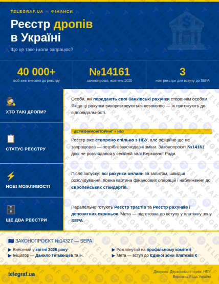 Реєстр дропів в Україні
