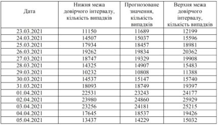 статистика