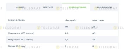 Харьковские пункты приема макулатуры оценивают бумагу по 4,5 гривны