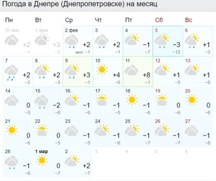 Погода в феврале в Днепре