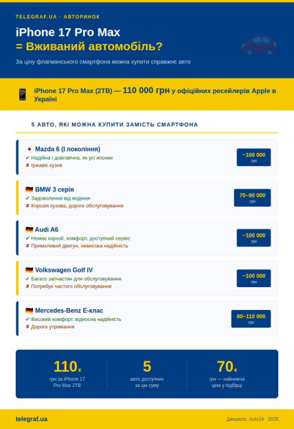 Топ машин по цене айфона