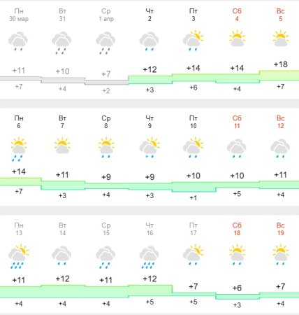 Погода в Стрые