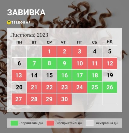 Місячний календар завивка