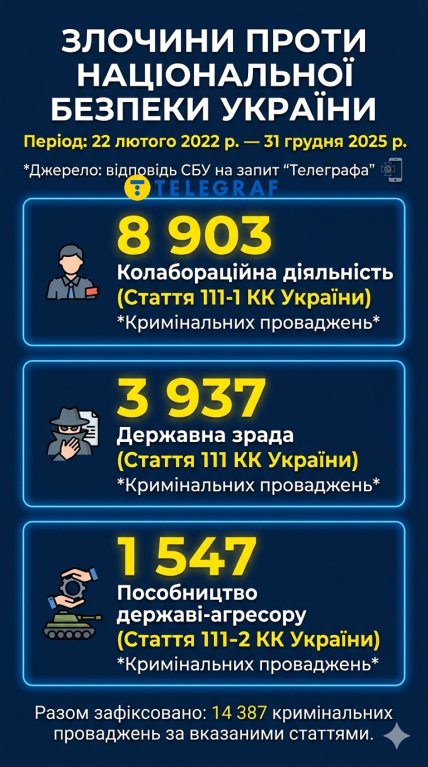 Злочини проти національної безпеки України